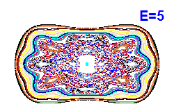 Poincaré section A=0, E=5